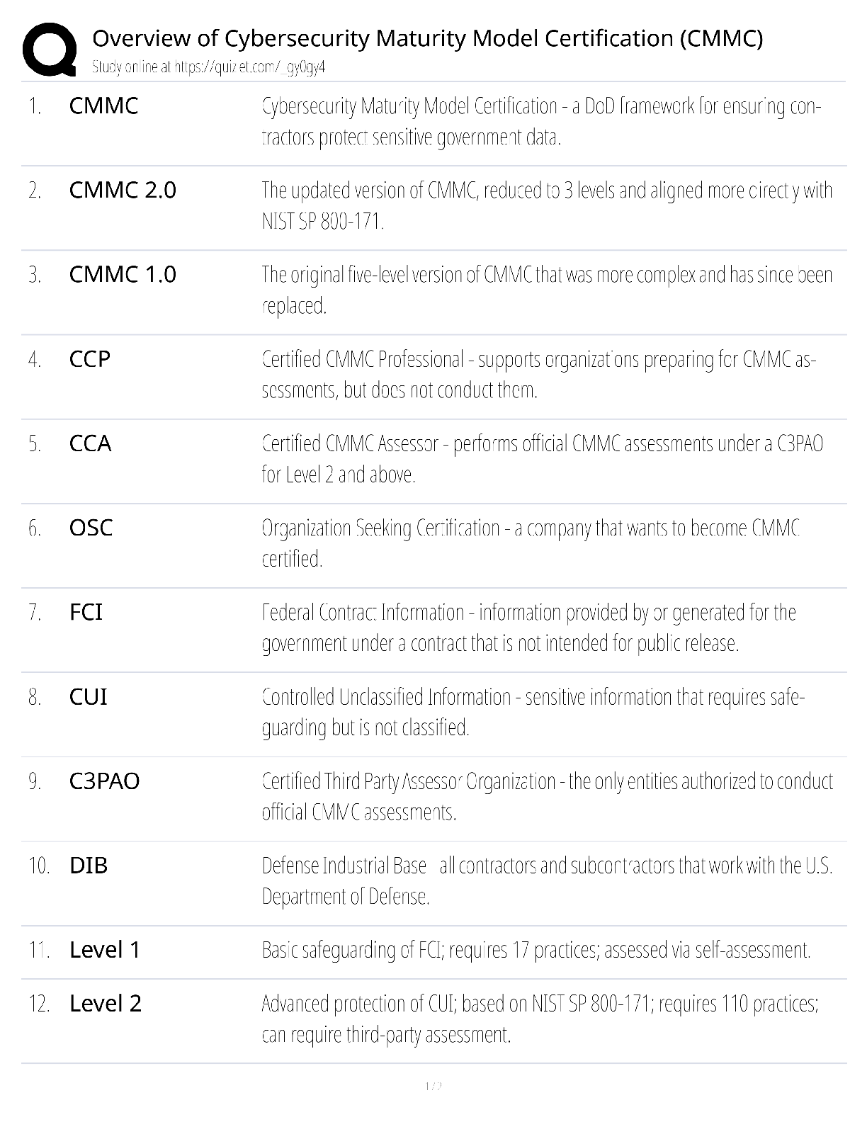 Recommended document preview for Overview of Cybersecurity Maturity Model Certification CMMC / score 100% / 2025 update / CMMC 2.0 exam prep study guide