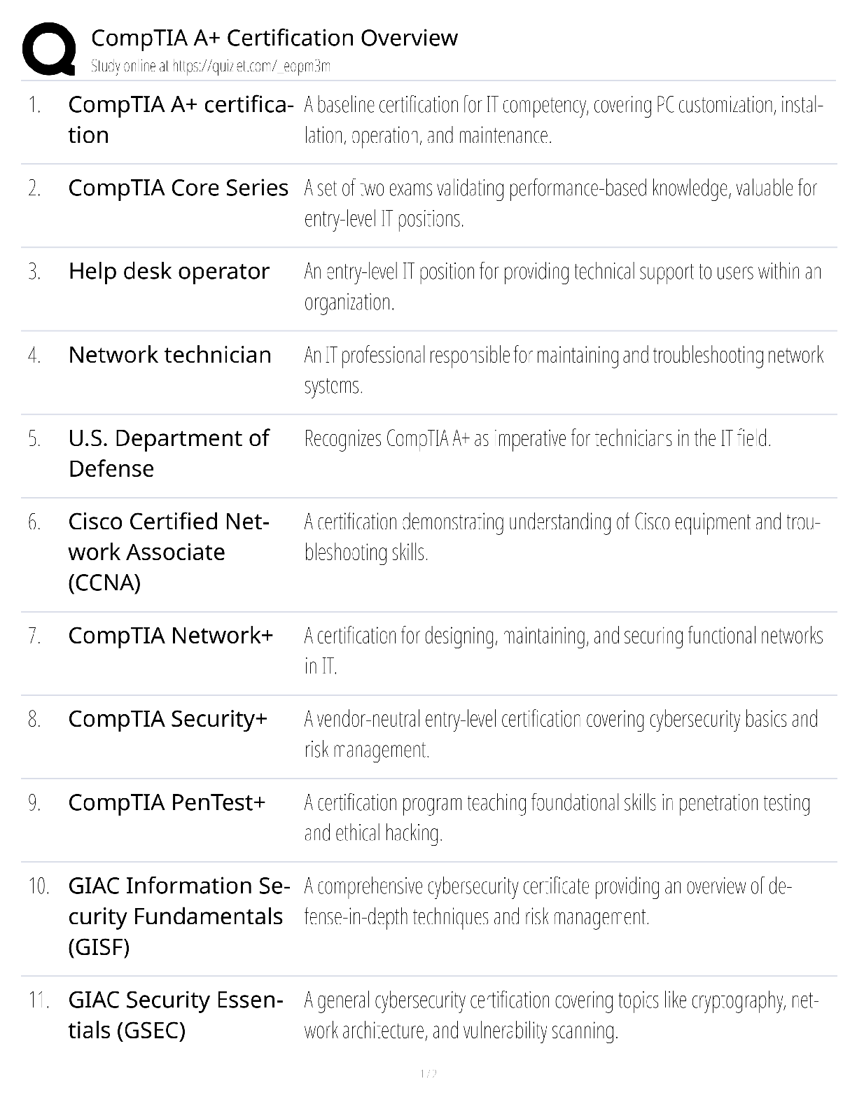 Recommended document preview for CompTIA A+ Certification Overview / score 100% / 2025 update / Core 1 Core 2 exam prep study guide