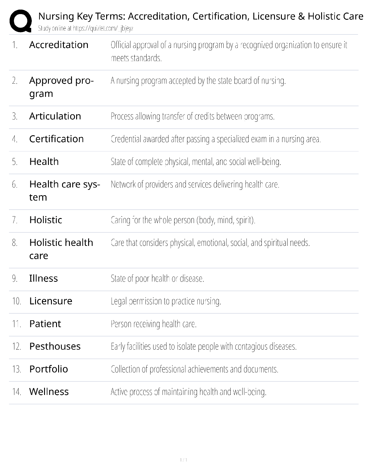 Recommended document preview for Nursing Key Terms Accreditation Certification Licensure / score 100% / 2025 update / holistic care study guide