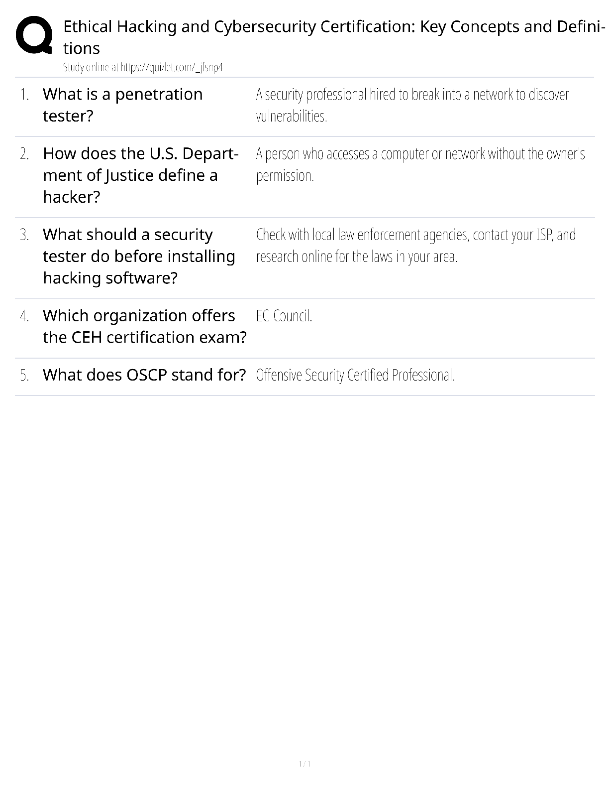 Recommended document preview for Ethical Hacking and Cybersecurity Certification / score 100% / 2025 update / key concepts definitions study guide