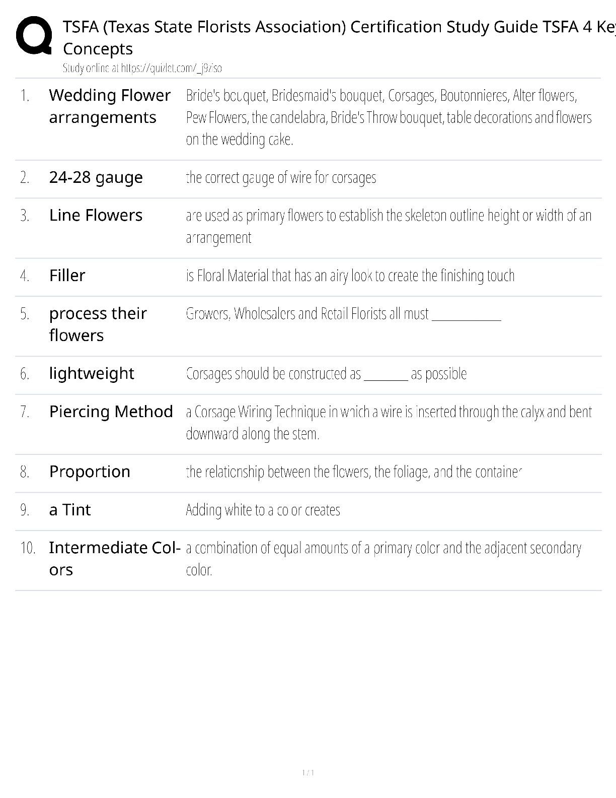 Recommended document preview for TSFA Texas State Florists Association Certification / score 100% / 2025 update / TSFA 4 key concepts study guide