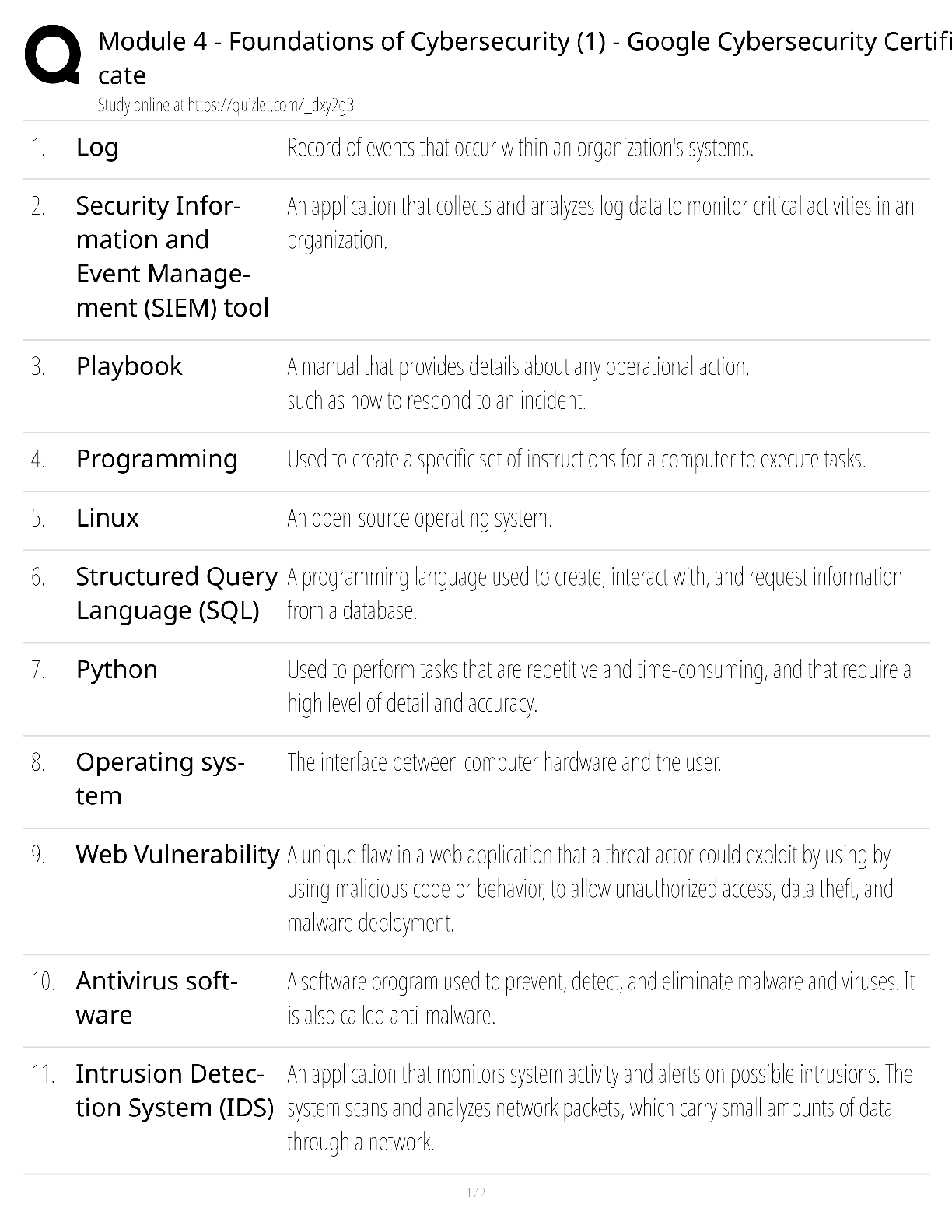 Recommended document preview for Google Cybersecurity Certificate Module 4 / score 100% / 2025 update / Foundations of Cybersecurity study guide