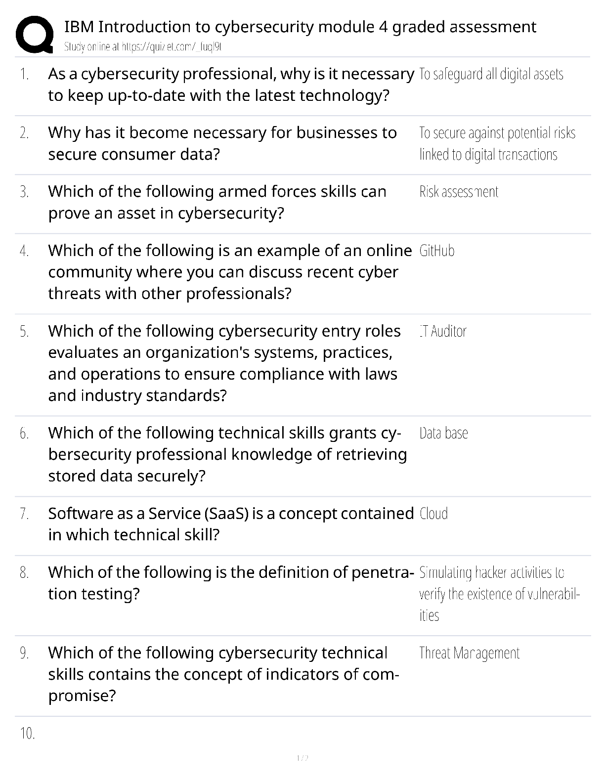 Recommended document preview for IBM Introduction to Cybersecurity Module 3 / score 100% / 2025 update / IBM cyber cert exam prep study guide