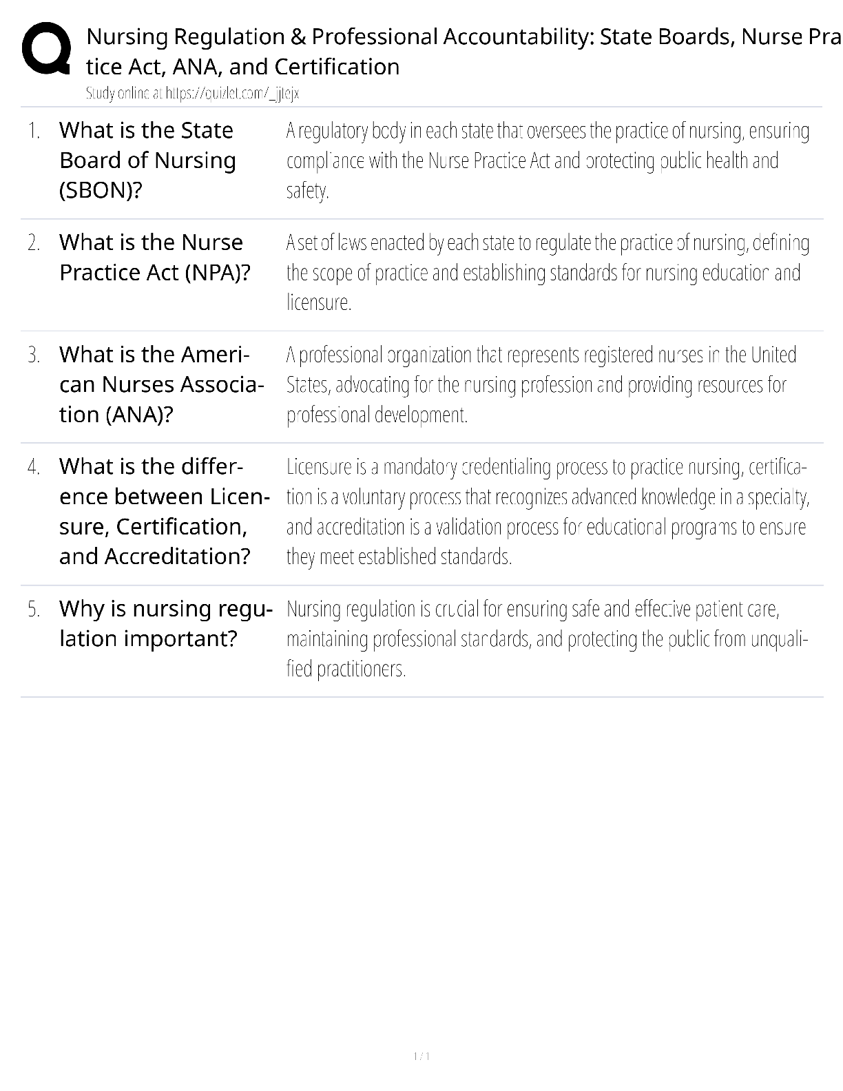 Recommended document preview for Nursing Regulation Professional Accountability State Boards / score 100% / 2025 update / Nurse Practice Act ANA certification study guide