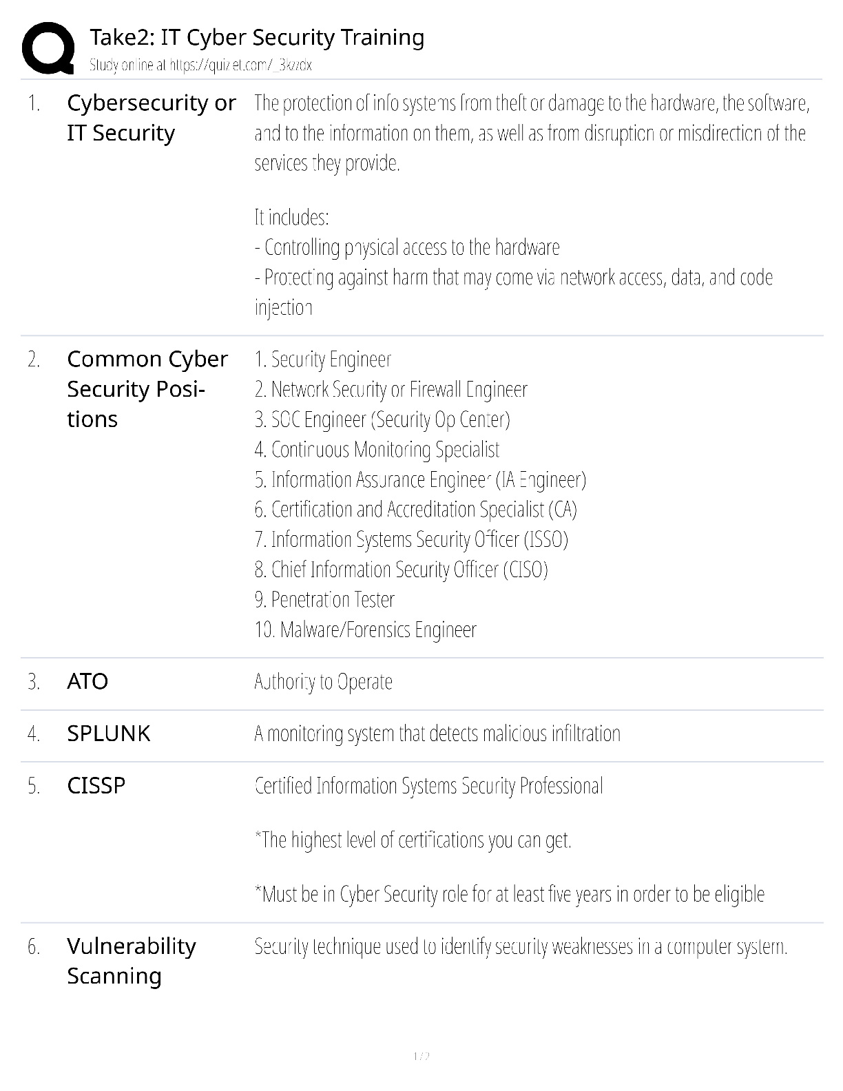 Recommended document preview for Take2 IT Cyber Security Training / score 100% / 2025 update / exam prep study guide