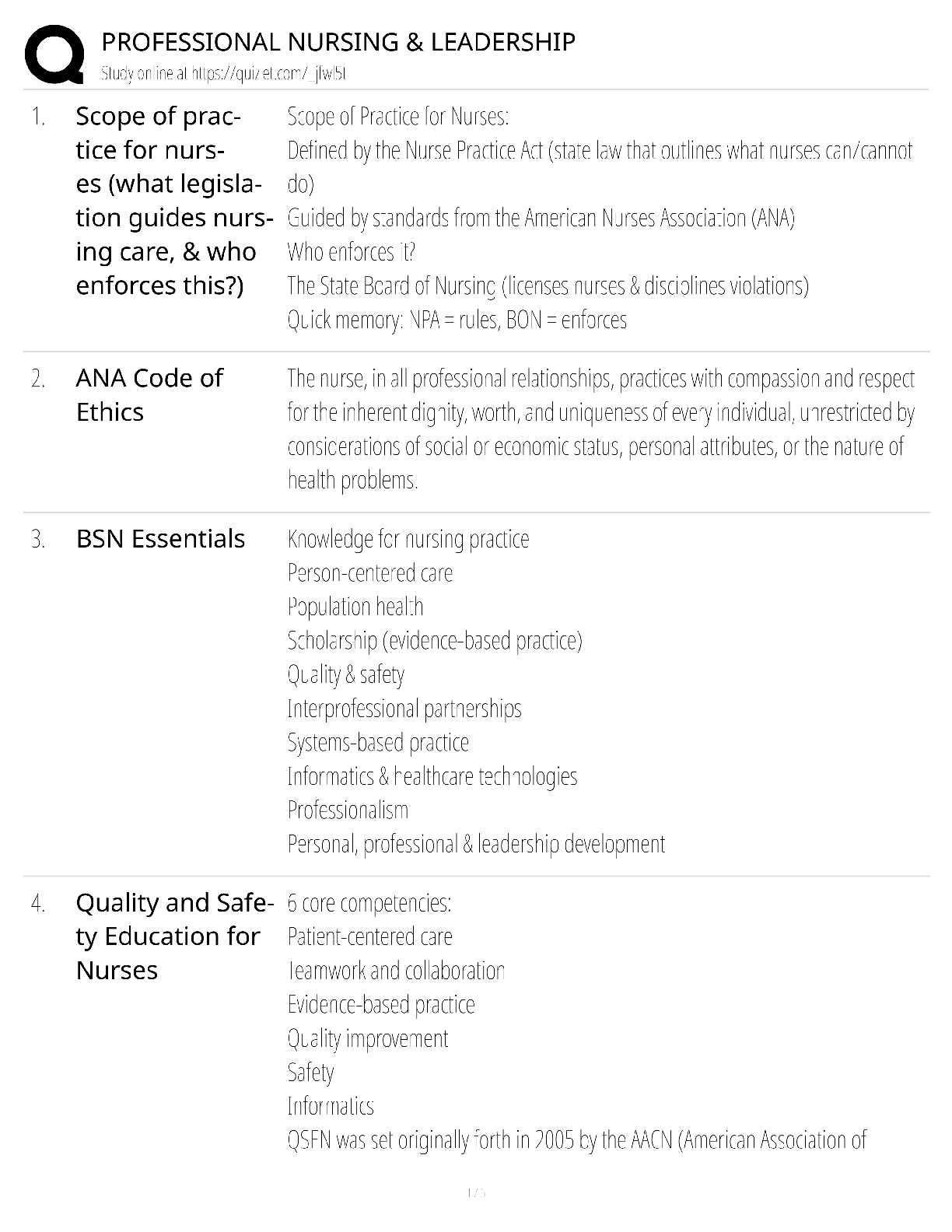 Preview image for Professional Nursing and Leadership / score 100% / 2025 update / RN leadership exam prep study guide