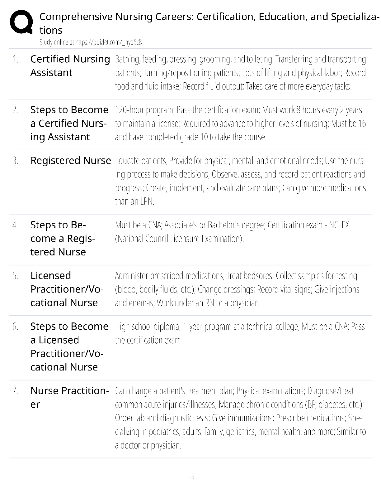 Preview image for Comprehensive Nursing Careers Certification Education Specializations / score 100% / 2025 update / RN career path study guide