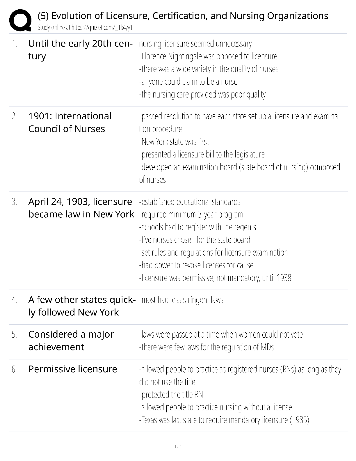 Preview image for Evolution of Licensure Certification Nursing Organizations / score 100% / 2025 update / nursing history study guide