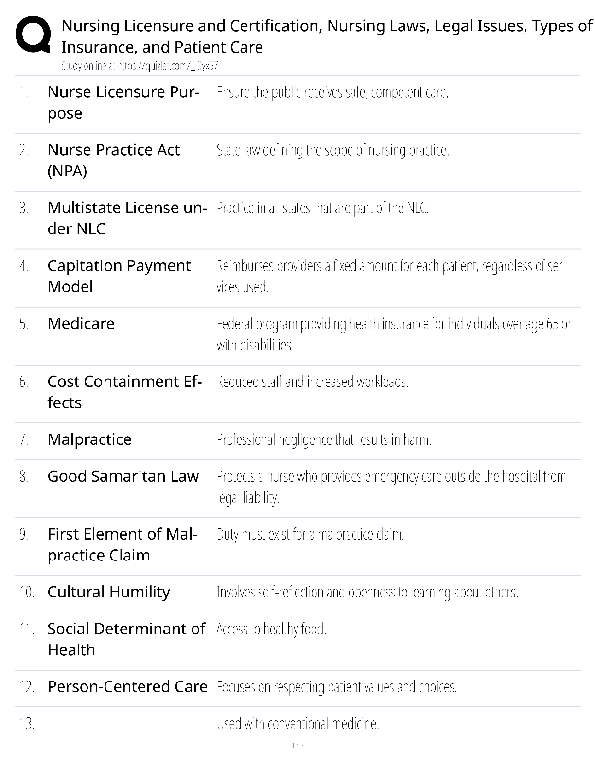 Preview image for Nursing Licensure Certification Laws Legal Issues Insurance Patient Care / score 100% / 2025 update / NCLEX study guide