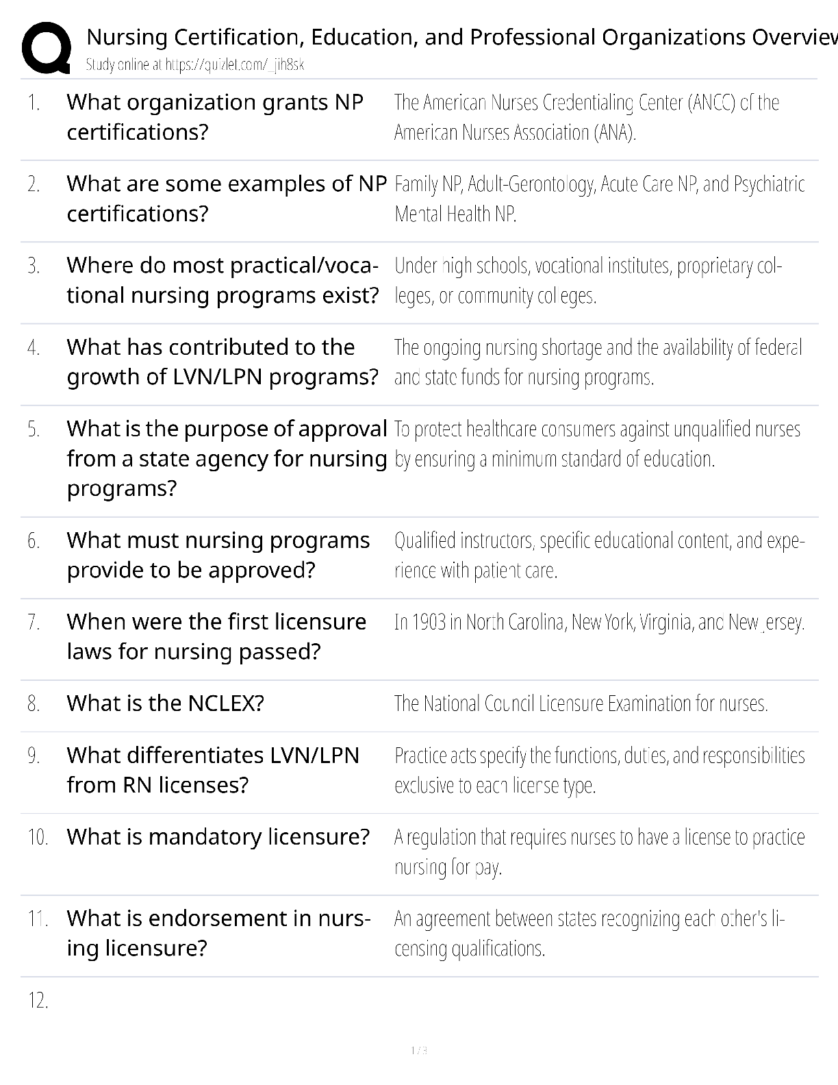 Preview image for Foundations CH 4 Nursing Licensure and Certification Standards / score 100% / 2025 update / NCLEX exam prep study guide
