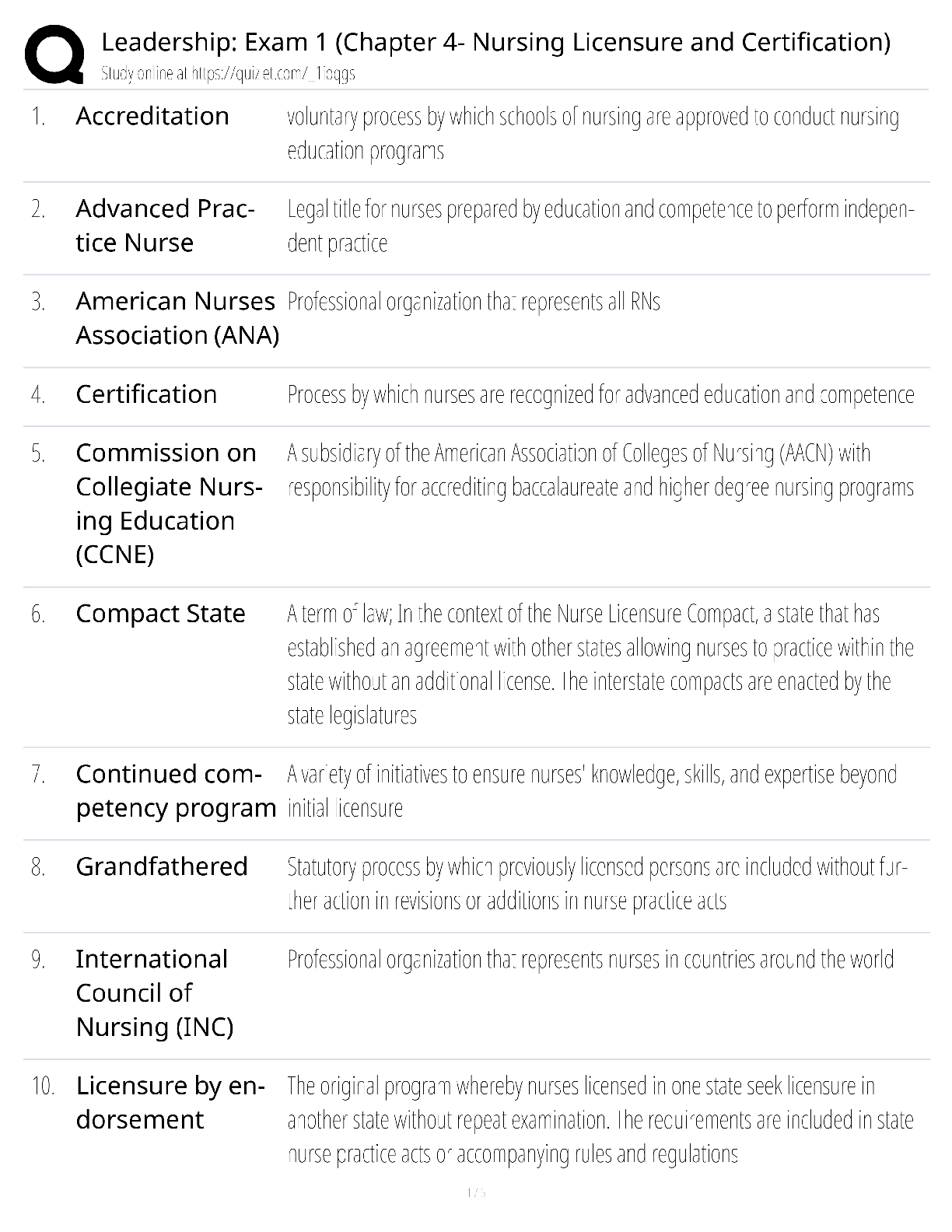 Preview image for Leadership Exam 1 Chapter 4 Nursing Licensure Certification / score 100% / 2025 update / RN leadership test bank study guide