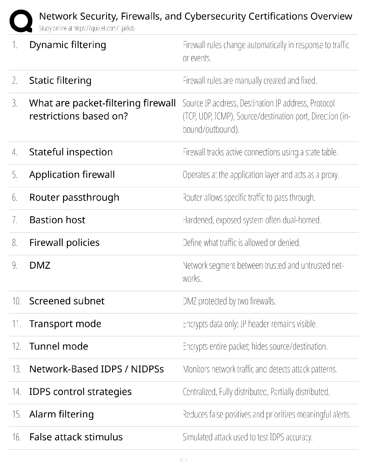 Preview image for Network Security Firewalls Cybersecurity Certifications Overview / score 100% / 2025 update / exam prep study guide