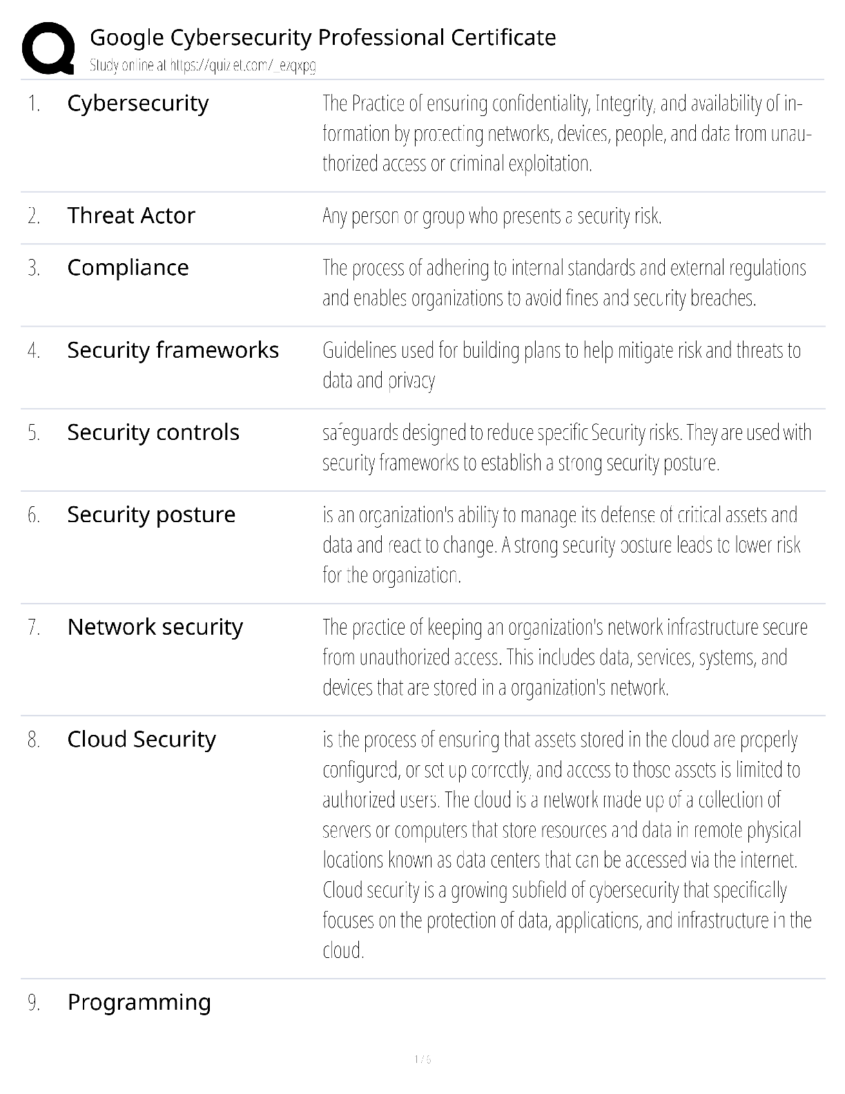 Preview of Google Cybersecurity Professional Certificate / score 100% / 2025 update / Coursera exam prep study guide