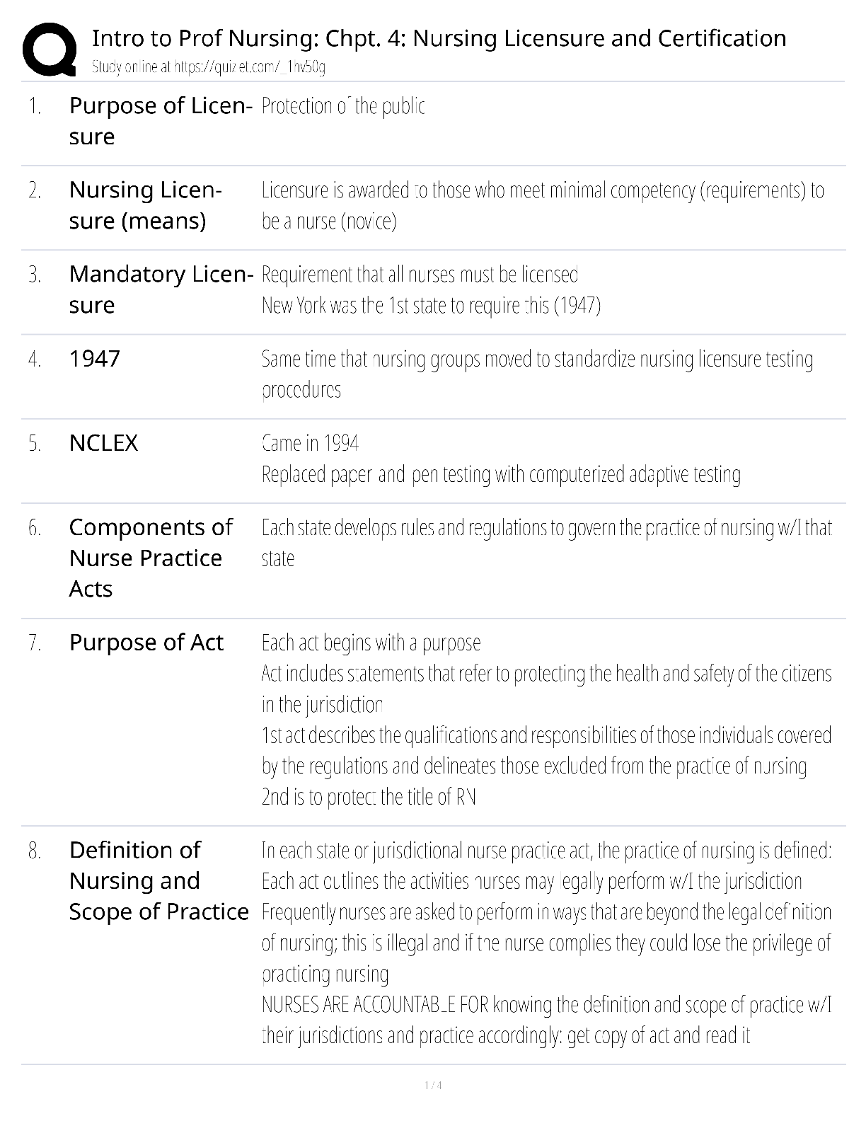 Preview image for Intro to Prof Nursing Chapter 4 Nursing Licensure Certification / score 100% / 2025 update / NCLEX exam prep study guide