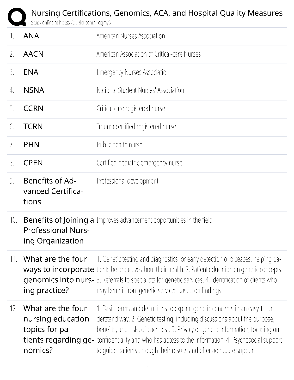 Preview image for Nursing Certifications Genomics ACA Hospital Quality Measures / score 100% / 2025 update / NCLEX exam prep study guide