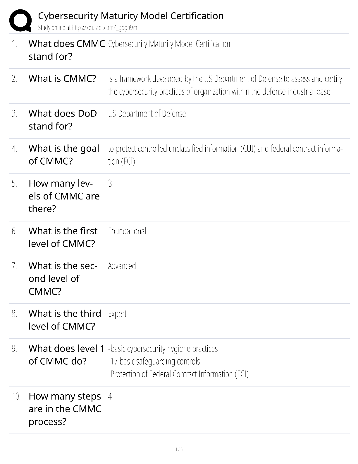 Preview of Cybersecurity Maturity Model Certification / score 100% / 2025 update / CMMC 2.0 exam prep study guide
