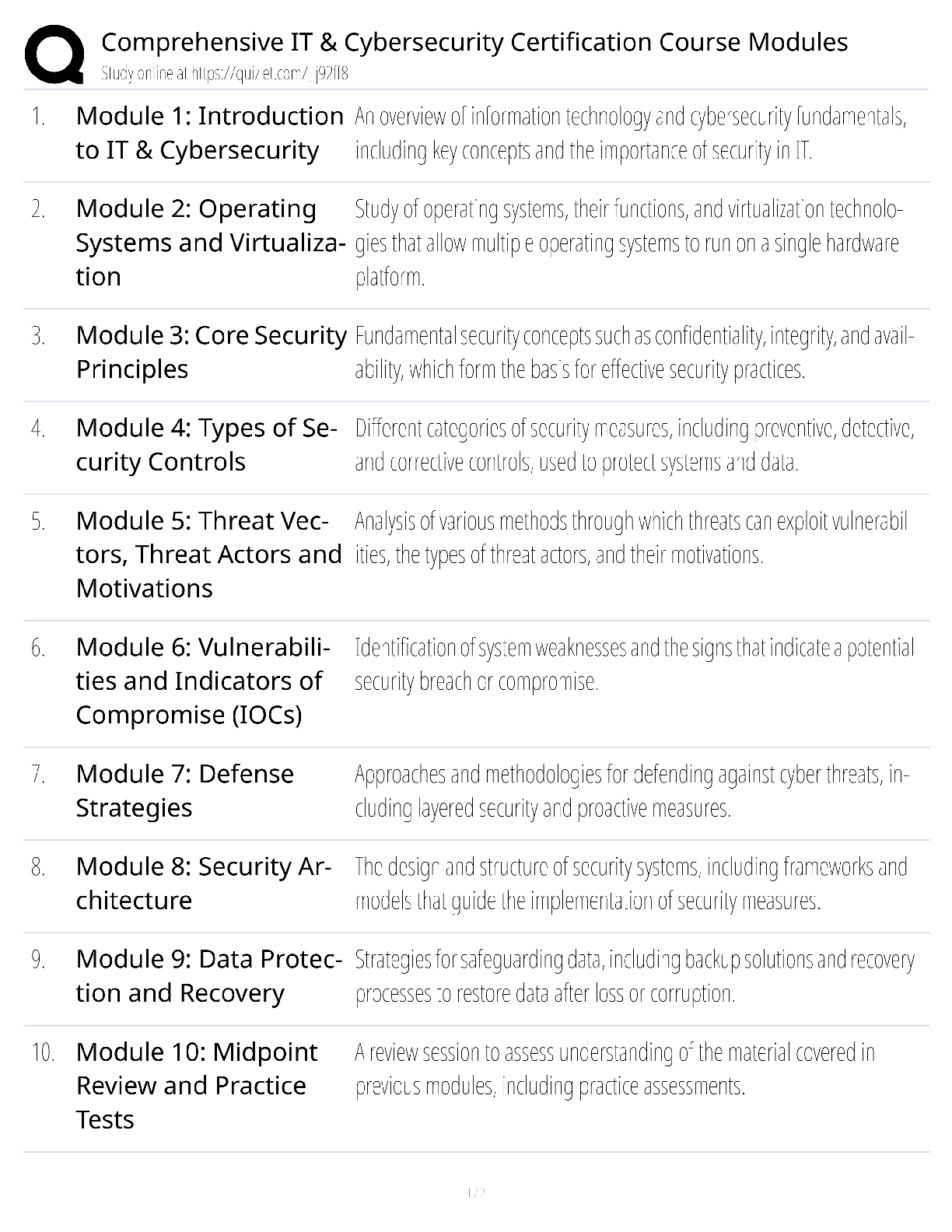 Preview image for Comprehensive IT Cybersecurity Certification Course Modules / score 100% / 2025 update / full training exam prep study guide
