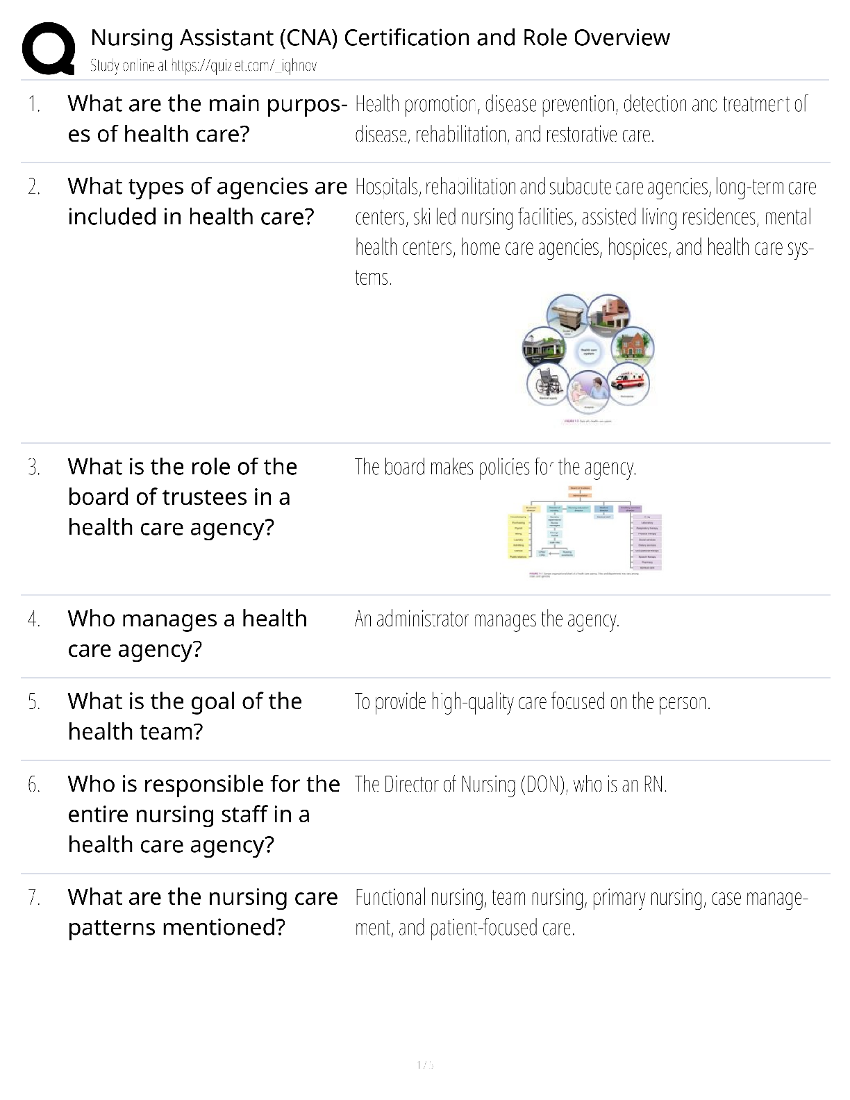 Preview of Nursing Assistant CNA Certification Role Overview / score 100% / 2025 update / state exam prep study guide