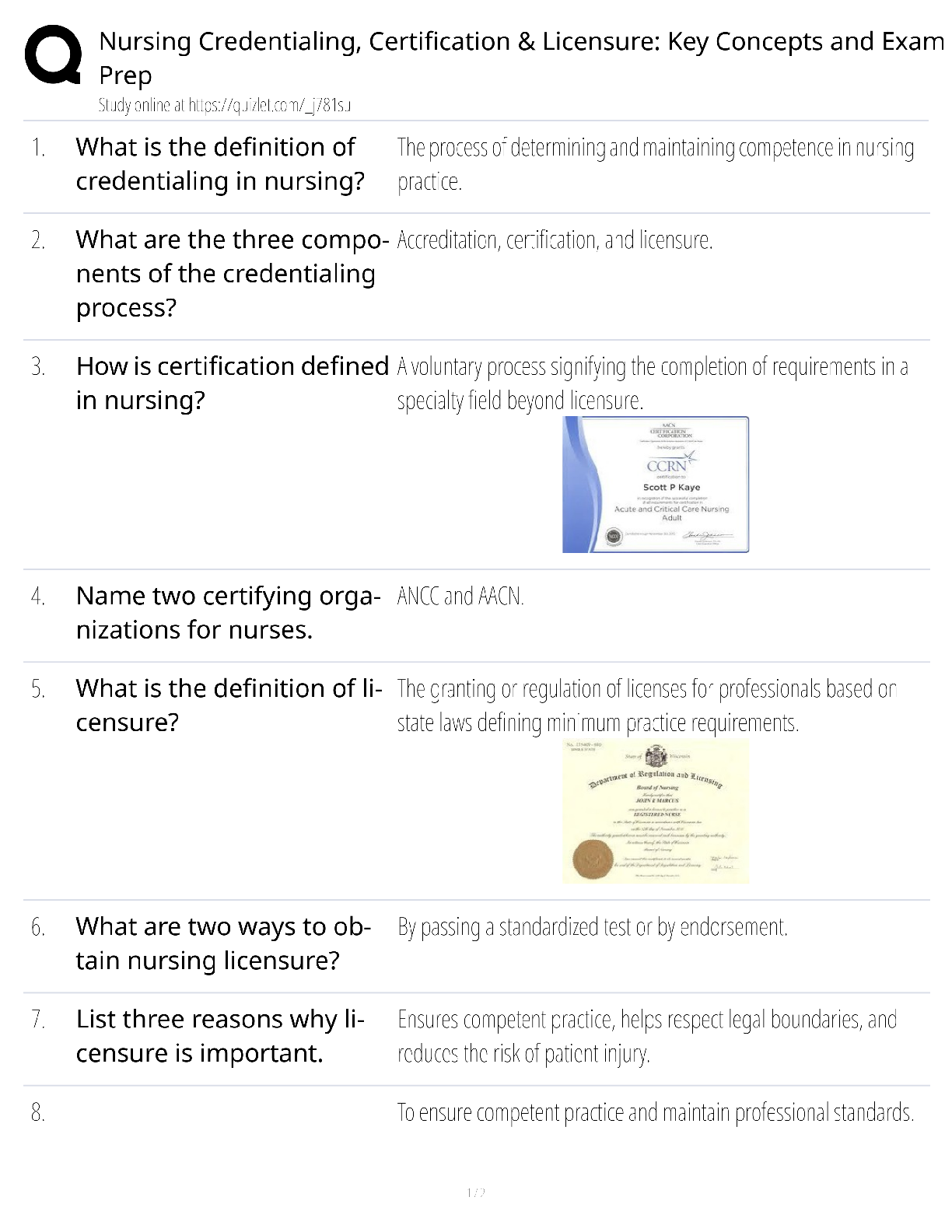 Preview of Nursing Credentialing Certification Licensure Key Concepts / score 100% / 2025 update / NCLEX exam prep study guide