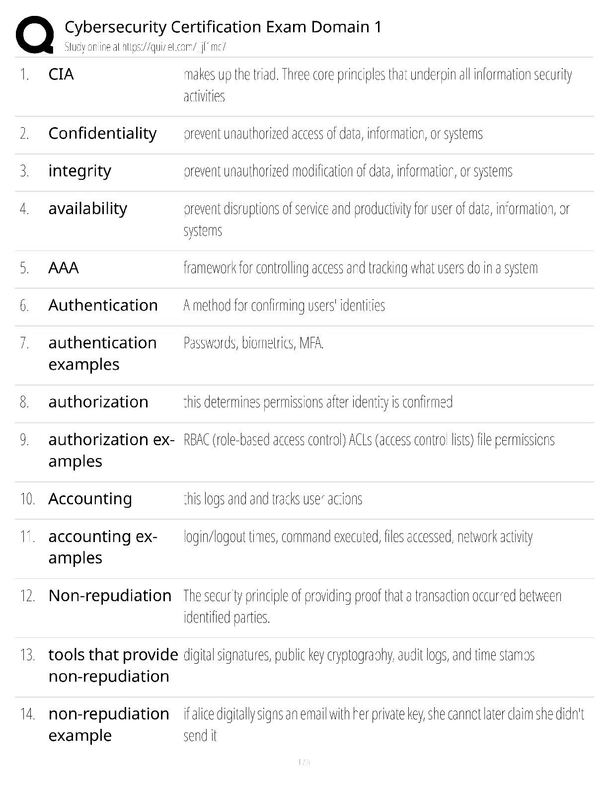 Cybersecurity Certification Exam Domain 1 / score 100% / 2025 update / Security+ CISSP CC exam prep study guide