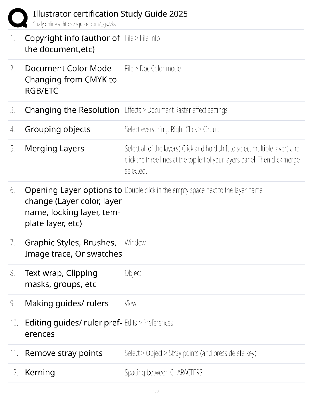 Preview of Illustrator Certification Study Guide 2025 / score 100% / new version / Adobe ACA exam prep