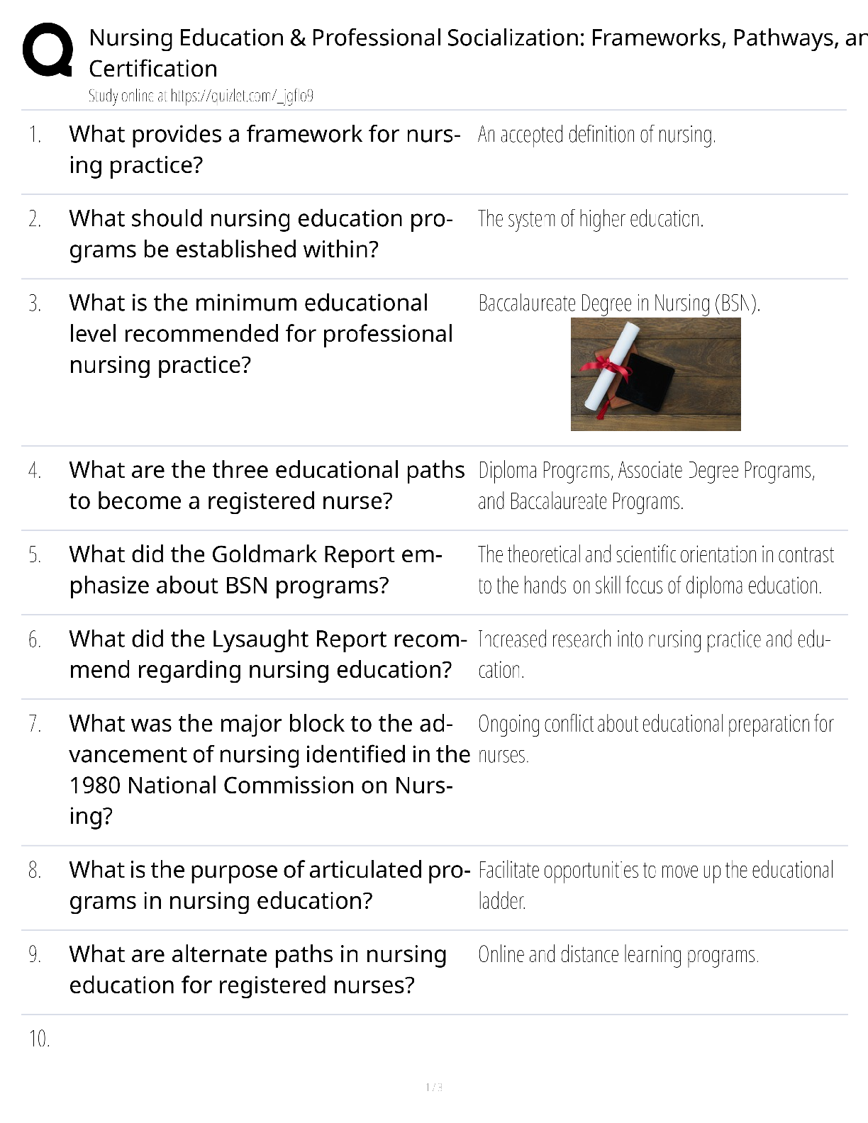 Preview of Nursing Education Professional Socialization Frameworks Pathways Certification / score 100% / 2025 update / NCLEX study guide