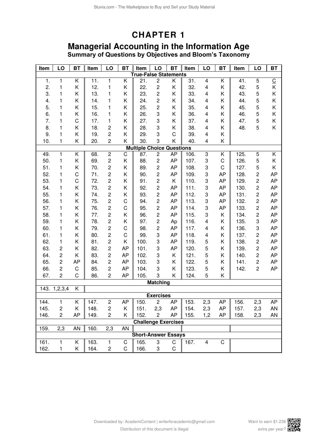 Preview page 2 of TEST BANK for Managerial Accounting 6th Edition by James Jiambalvo  | All 14 Chapters
