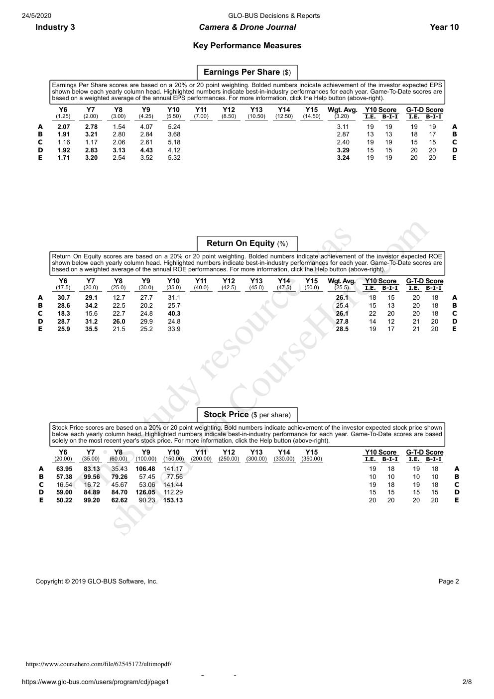 Preview page 2 of GLO-BUS Decisions & Reports, Camera & Drone Journal; Year 10 Scoreboard.