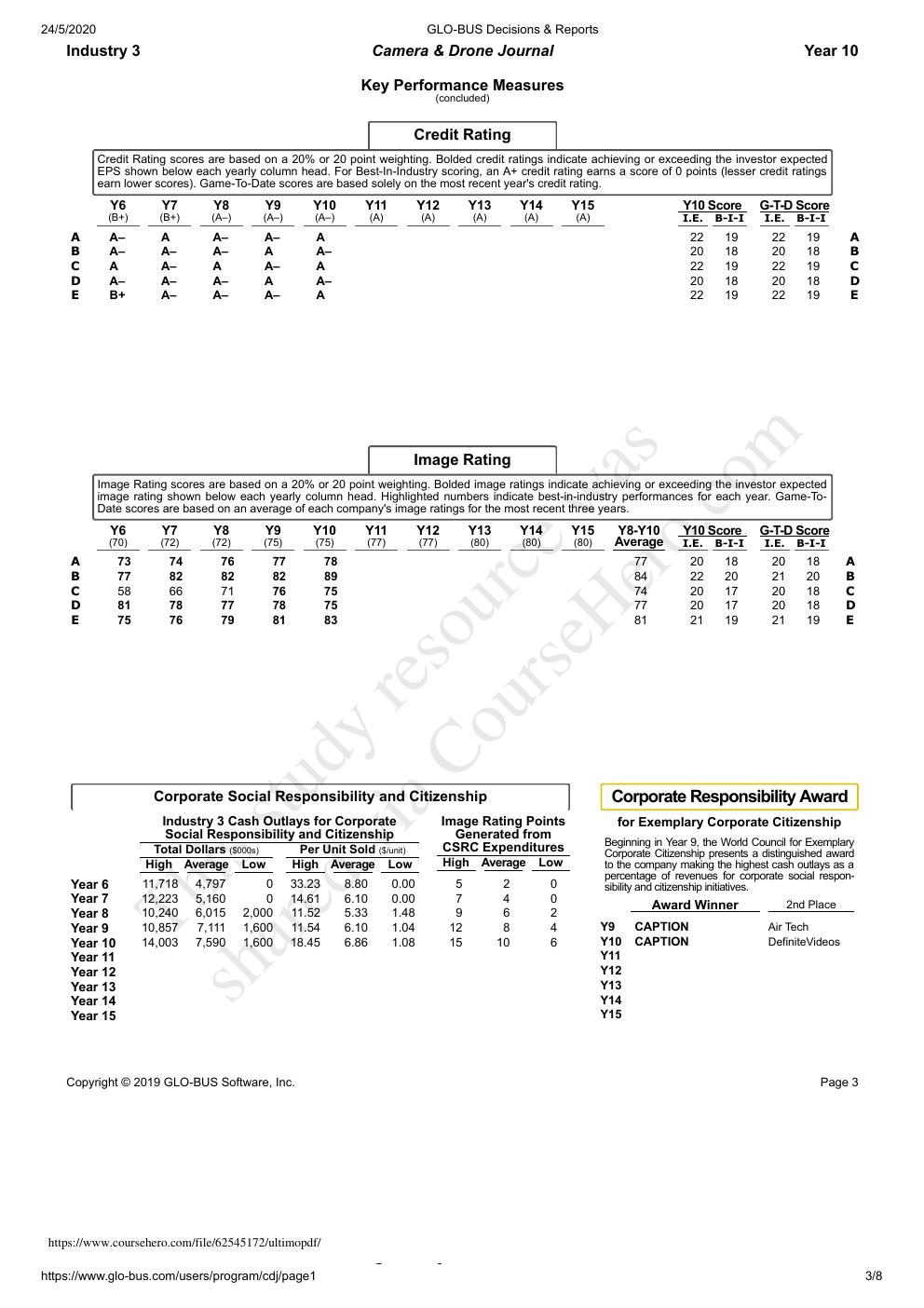 Preview page 3 of GLO-BUS Decisions & Reports, Camera & Drone Journal; Year 10 Scoreboard.