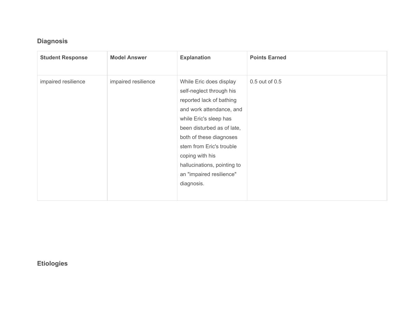 Preview page 2 of Eric Ford Care Plan Shadow Health.