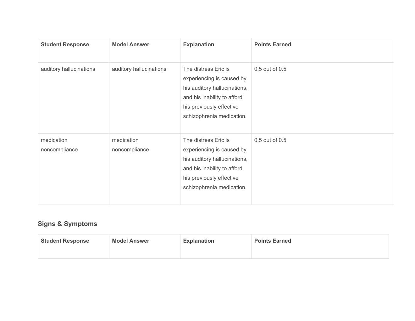 Preview page 3 of Eric Ford Care Plan Shadow Health.