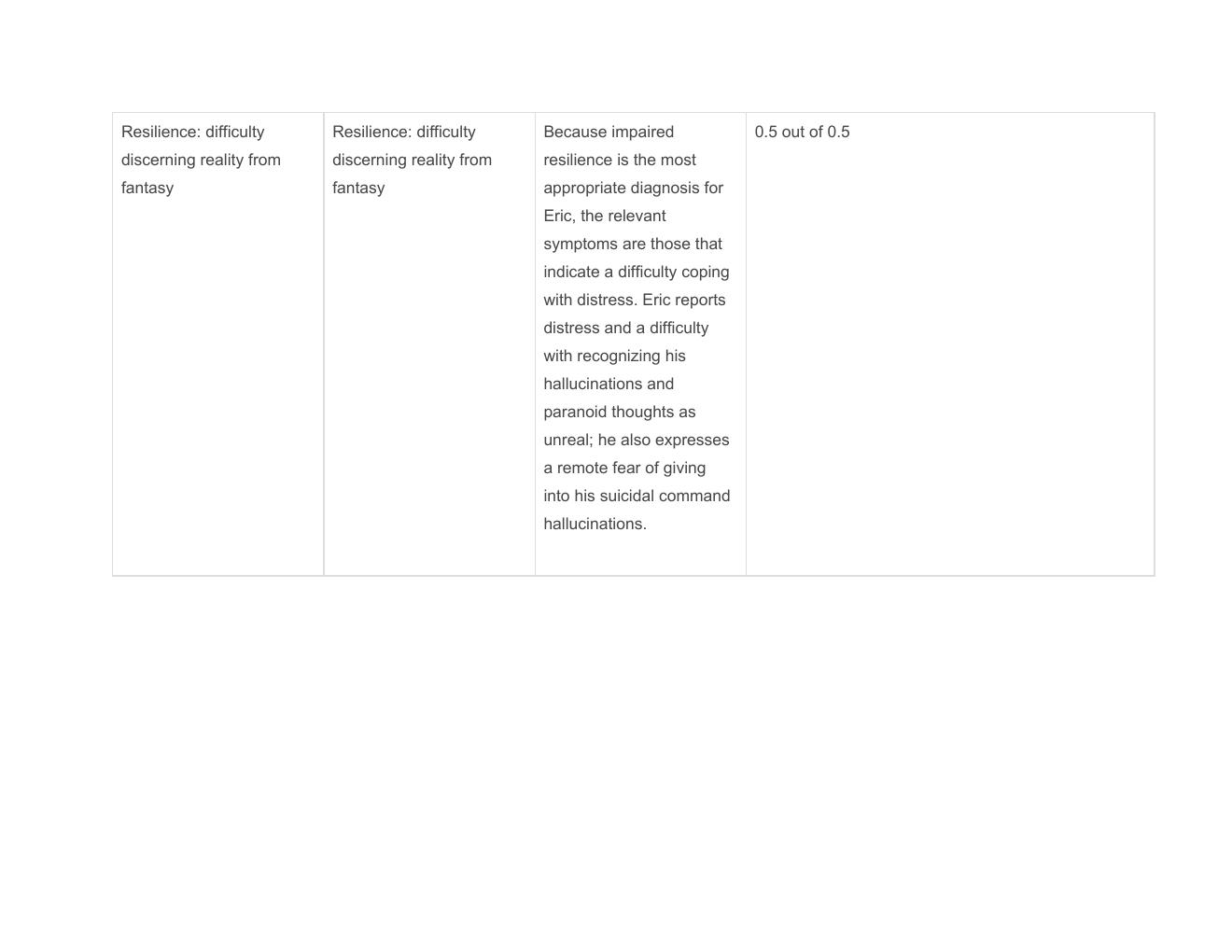 Preview page 4 of Eric Ford Care Plan Shadow Health.