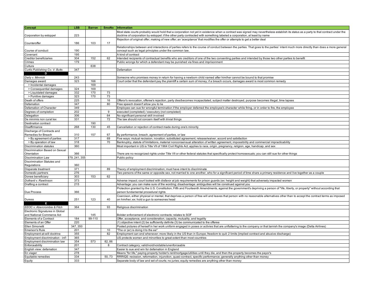 Preview page 3 of BUL 4310BLaw Exam 2 Index.pdf