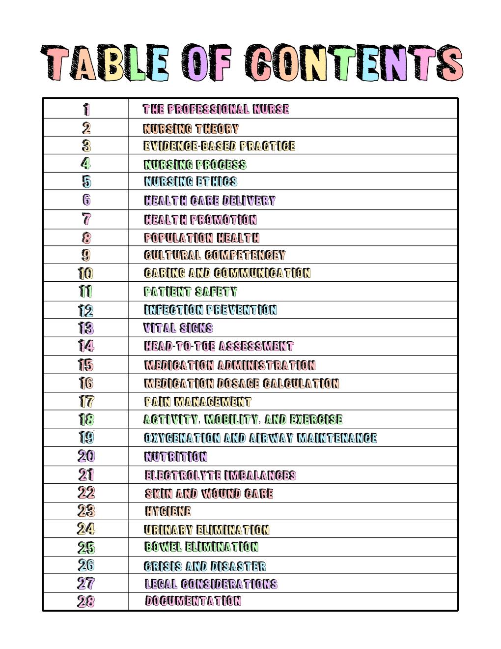 Preview page 2 of Nursing Fundamentals Study Guide, Nursing Notes ( 28 pages/28 chapters )