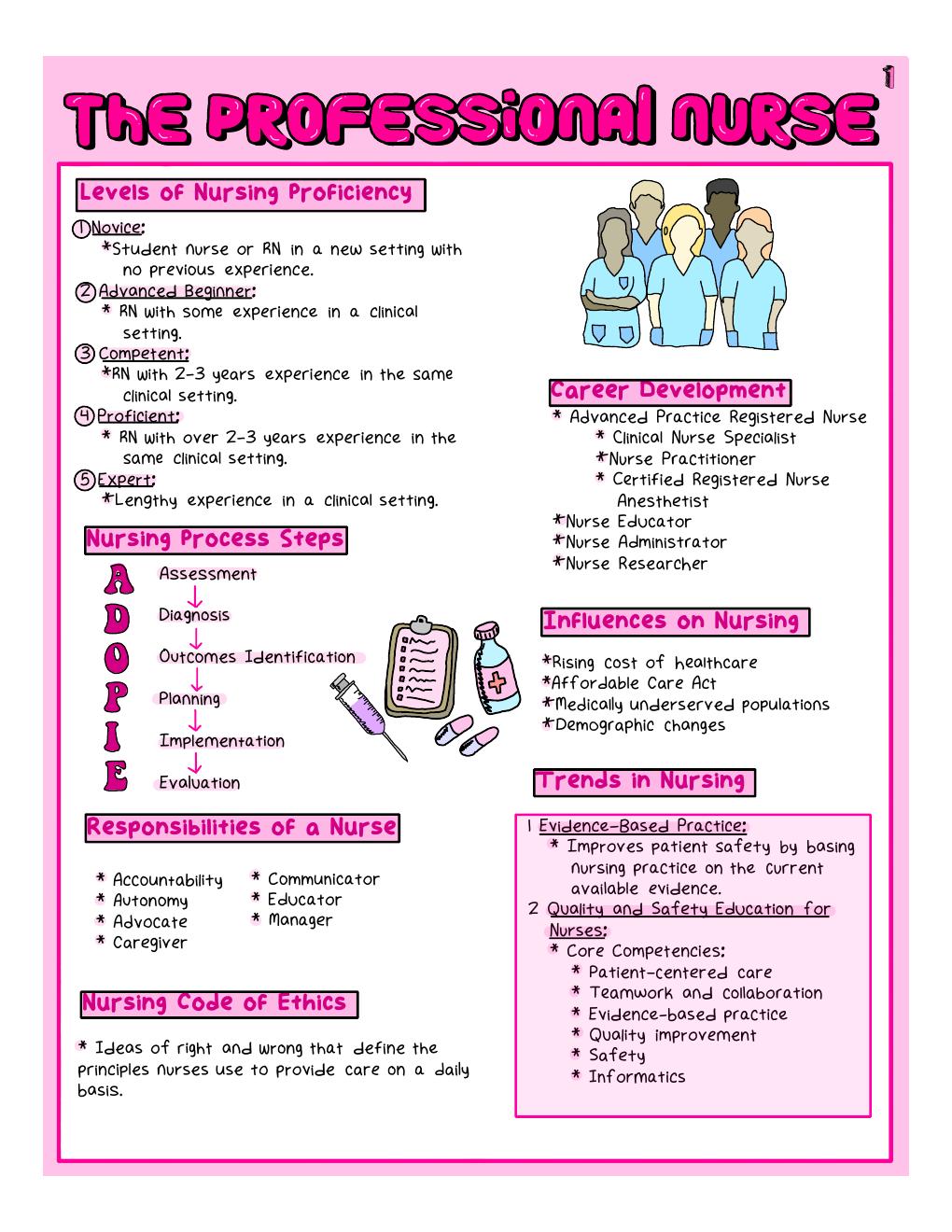 Preview page 3 of Nursing Fundamentals Study Guide, Nursing Notes ( 28 pages/28 chapters )