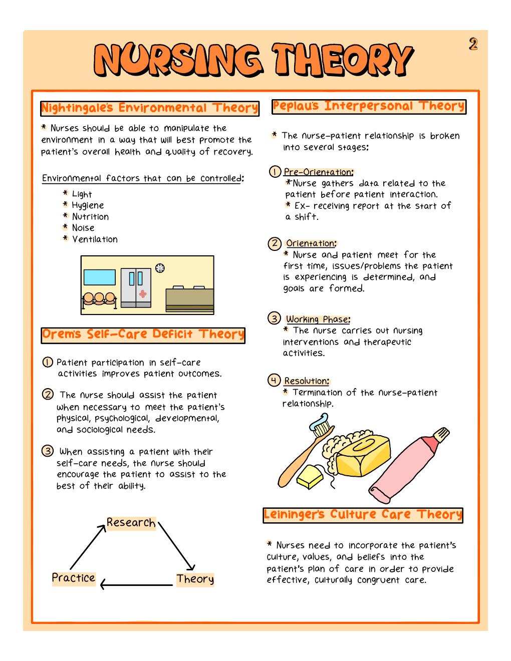 Preview page 4 of Nursing Fundamentals Study Guide, Nursing Notes ( 28 pages/28 chapters )