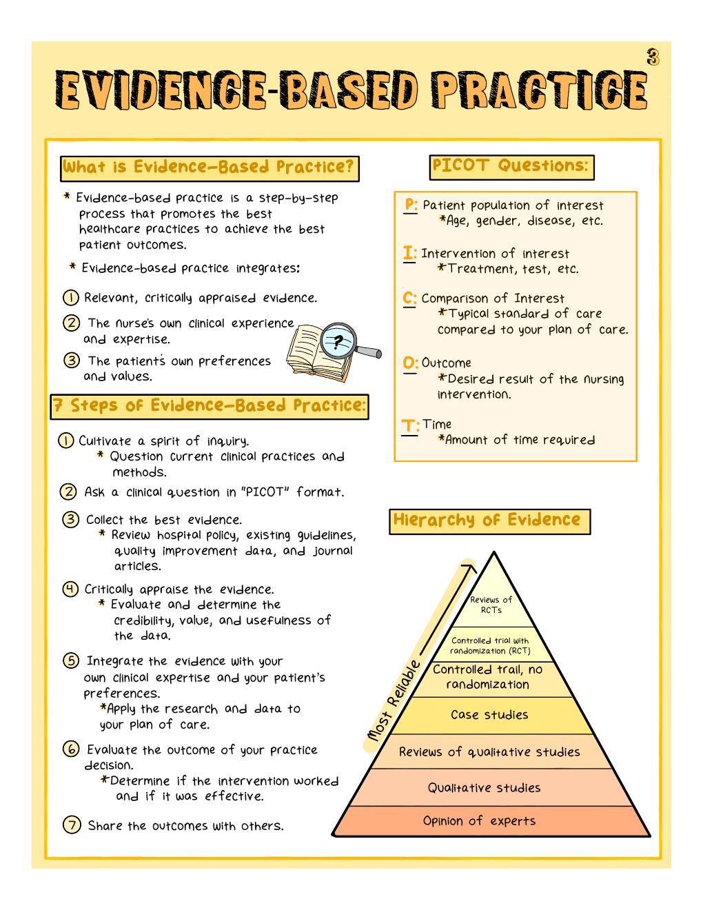 Preview page 5 of Nursing Fundamentals Study Guide, Nursing Notes ( 28 pages/28 chapters )