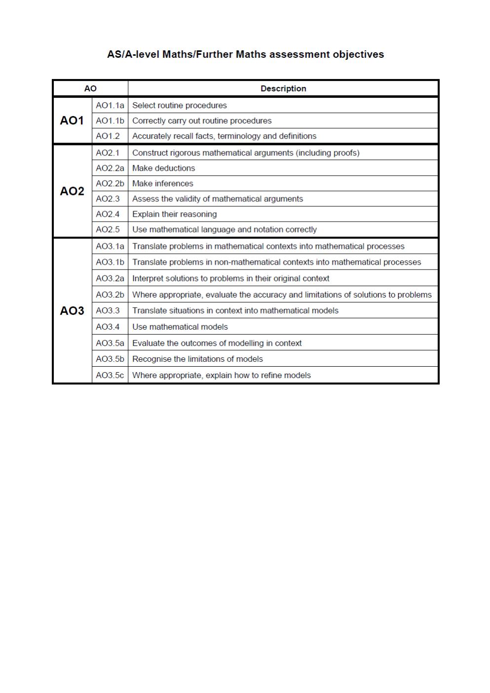 Preview page 3 of AQA As MATHEMATICS Trigonometry (Topic E). 2021 ASSESSMENT MATERIALS. QP plus MARK SCHEME