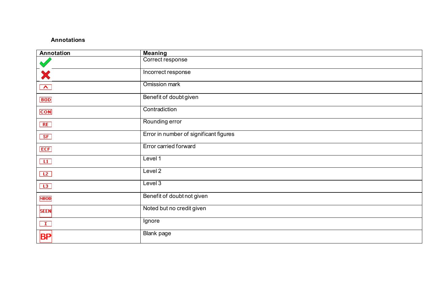 Preview page 3 of > A A-Level Chemistry Paper 1 MS 2020