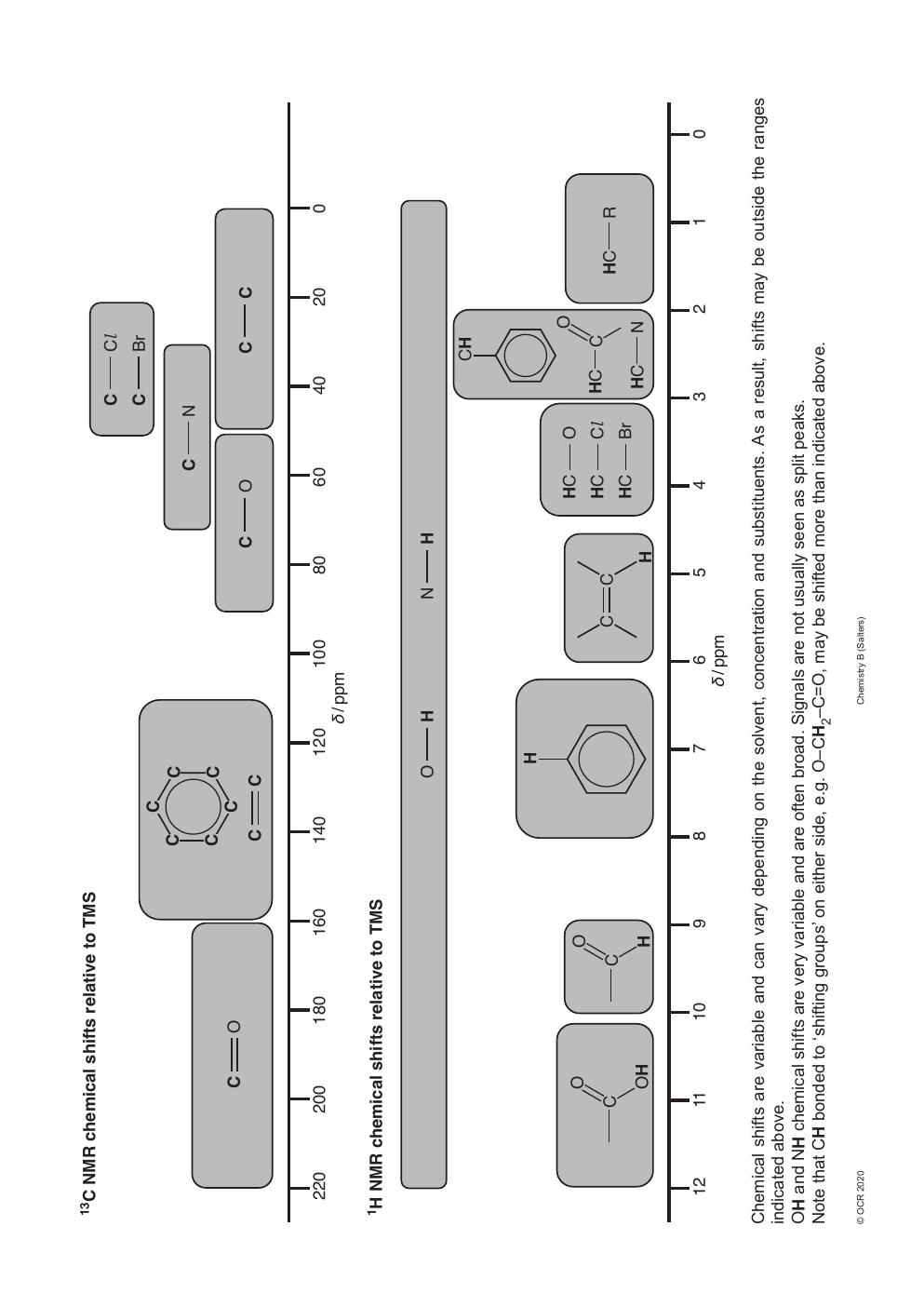 Preview page 3 of >_ AS Level Chemistry B (H033) || A Level Chemistry B (H433) || Data Sheet Oct 2021