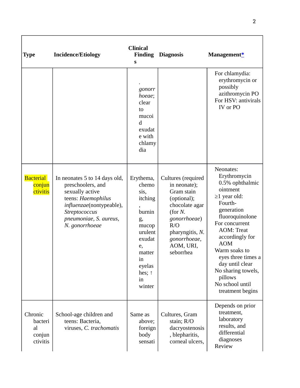 Preview page 2 of Chamberlain College of Nursing Class notes NR 602 Midterm Review.
