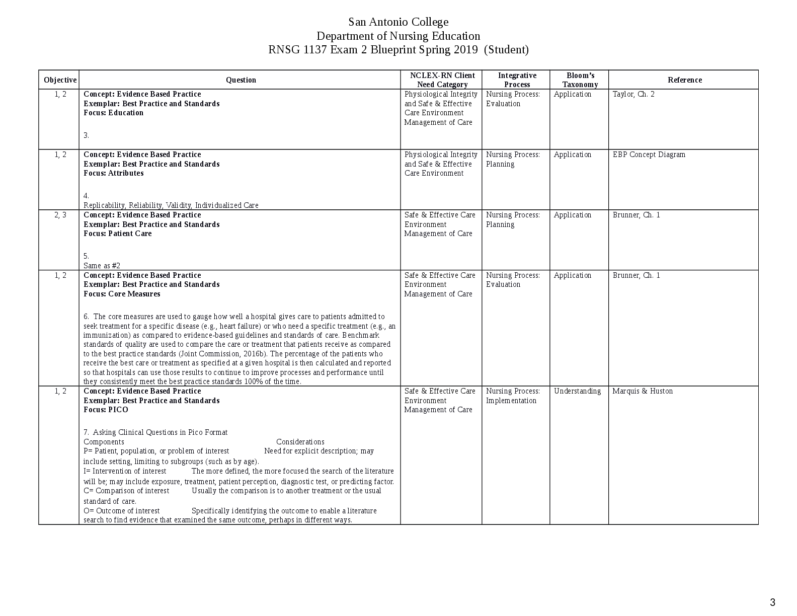 Preview page 3 of RNSG 1137 Exam 2 Blueprint Spring 2019 (Student) |  Department of Nursing Education San Antonio College