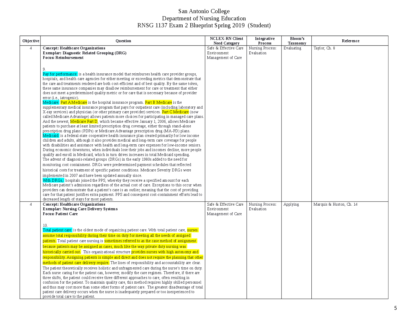 Preview page 5 of RNSG 1137 Exam 2 Blueprint Spring 2019 (Student) |  Department of Nursing Education San Antonio College