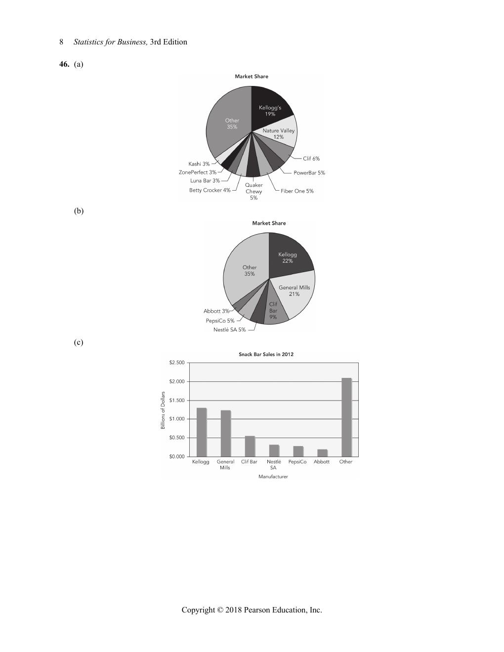 Preview page 10 of Solutions Manual For Statistics for Business Decision Making and Analysis 3rd Edition By Robert Stine, Dean Foster