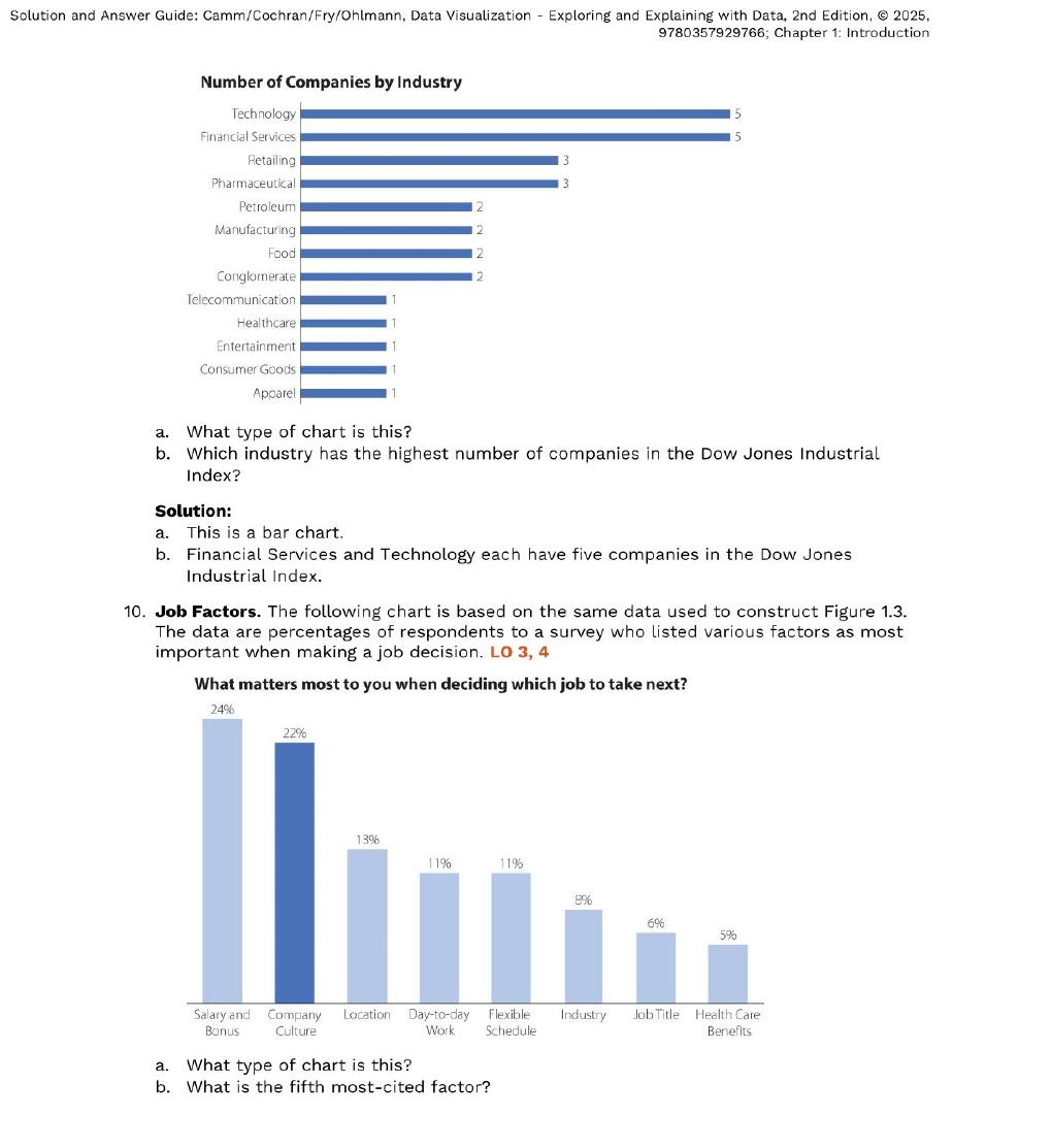 Preview page 7 of Solutions Manual For Data Visualization Exploring and Explaining with Data 2nd Edition By Jeffrey Camm, James Cochran, M