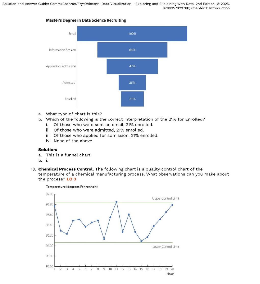 Preview page 9 of Solutions Manual For Data Visualization Exploring and Explaining with Data 2nd Edition By Jeffrey Camm, James Cochran, M