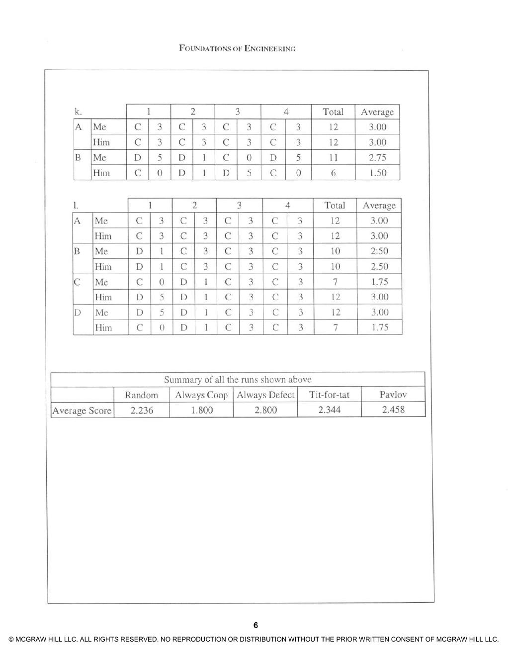 Preview page 8 of Solutions Manual For Foundations of Engineering 3e Mark Holtzapple, Reece