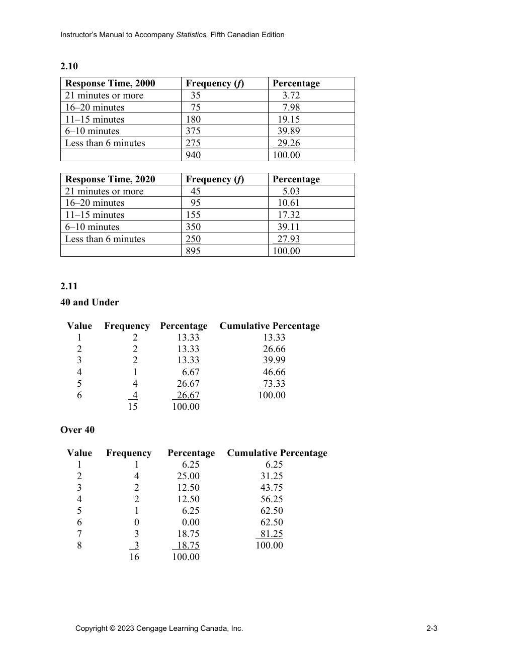 Preview page 7 of Solutions Manual For Statistics A Tool for Social Research and Data Analysis 5th Canadian Edition By Joseph Healey, Chri