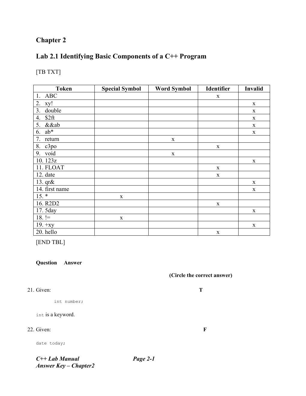 Preview page 10 of Solutions Manual C++ Programming From Problem Analysis to Program Design 5th Edition By D. S. Malik