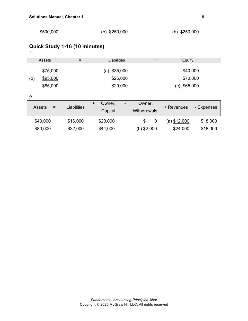Preview page 10 of Solutions Manual Fundamental Accounting Principles (Volume 1) 18th Canadian Edition By Kermit Larson, Heidi Dieckmann, J